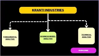 Kranti industries business model analysis | kranti industries fundamental and technical  analysis |