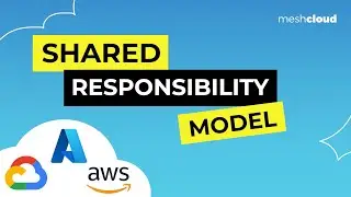 Understanding the Shared Responsibility Model in Cloud Computing (AI generated)