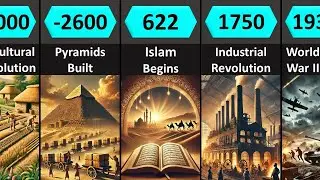 The Evolution of Human Civilization: 10,000 Years in History