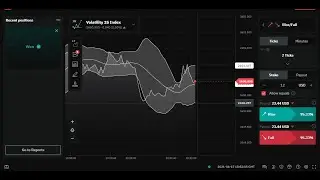 Volatility Trading Binary options RISE  FALL   98% Profit guaranteed  Binary options strategy