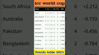 icc world cup points table 2023  wc2023 points table | ind vs nz match points table 2023 | #cricket
