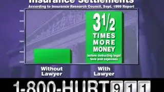 Minnesota Injury Lawyer