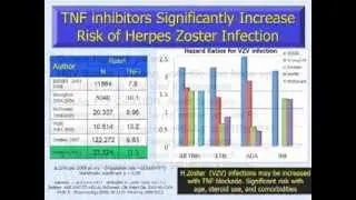 Serious Infections: Assessing Risks and Prevention
