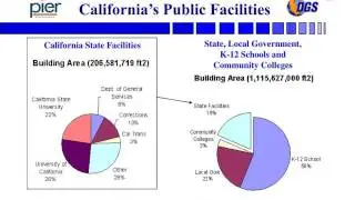 Retrocommissioning  for California State Buildings