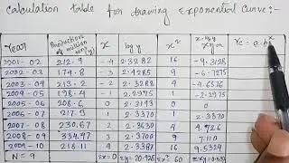 Exponential Growth Curve | Sanjib Mandal  | SanGeotics