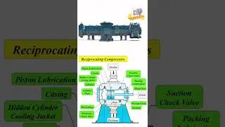 reciprocating compressor