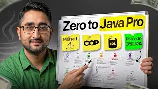 The Only Java Roadmap You Need in 2026