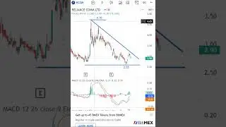 Reliance Communications RCOM Latest Share News & Levels  | Chart Levels | Technical Analysis