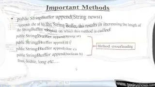 278. append Method in Java Programming (Hindi)