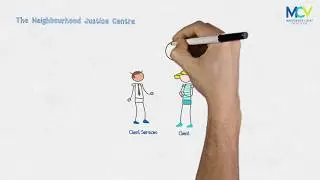 The Neighbourhood Justice Centre: Community Justice