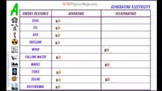 GCSE Physics - Advantages and Disadvantages of Energy Resources