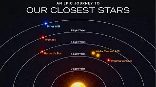 An Epic Journey To Our Closest Stars! | Sleepy Science Stories