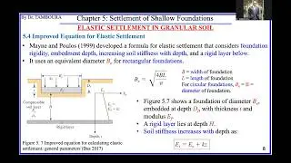 Foundation Engineering_Chap5: Settlement of Shallow Foundations (3)_Elastic Settlement, Improved Eq.