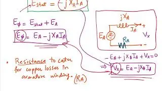 3 Phase AC Synchronous Generator Circuit Model