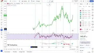 Basics to Investing - Splunk Inc. SPLK Stock Charts #0337