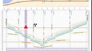 Turbo-Chart Time Location - Discrete Schedule Risks