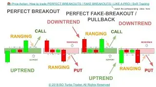 📚 Price Action: How to trade PERFECT BREAKOUTS / FAKE BREAKOUTS | LIKE A PRO | SnR Trading
