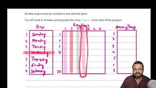 O Level Computer Science | 2210 | IGCSE | Mayjune/2023/21 15 marks Question #MAK #CS