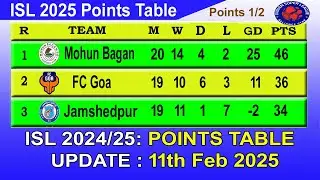 ISL 2025 Points Table today 11 FEB || 2024&ndash;25 Hero Indian Super League Points Table