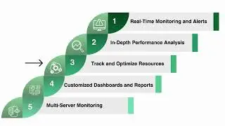 UnityOne AI Unified Server Monitoring for Hybrid & Multicloud