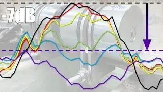 Groundborne noise reduction by rail damper