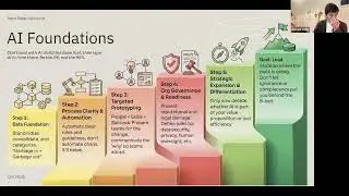 Sidebar Speaker Series: Strategy and Planning In the Age of AI Disruption with Garrett Kelly