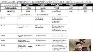 8. Outpatient Management of Asthma