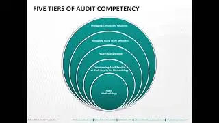 The Five Tiers of Audit Competency: Tier 1 - Audit Methodology