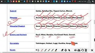 FOLK DANCE FORM OF INDIA ( STATE WISE )