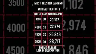 Earn with small investments#tranding#earnmoneyonline#fxtm  
