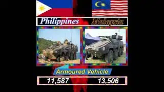 philippines vs malaysia military army power #trending #shorts #army #youtube #malaysia #philippines
