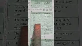 Difference between AC current DC current Class 10 Science |