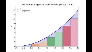 Riemann sum S_n for y = x^2 (0 \le x \le 4) using left points
