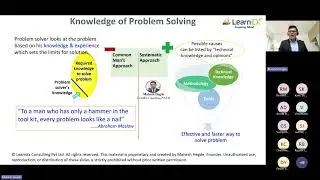 2  Need of Tools for problem solving