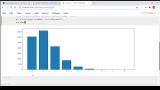 Python - Poisson Distribution