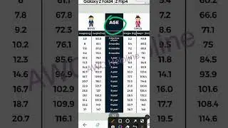 Weight chart list se poshan tracker main weight kaise dale