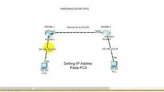 Setting Routing Statis Untuk Pemula