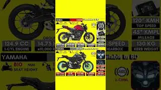 CB125R VS MT125 Comparison #shorts #mt15