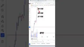Is Bitcoin reaching its peak? #btc #shorts