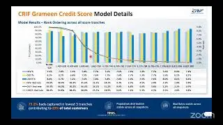 Webinar on Grameen Credit Score with CRIF Highmark