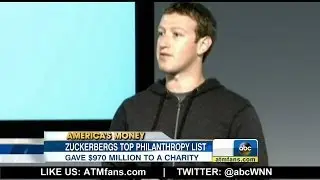 Mark Zuckerberg Most Generous American Philanthropist in 2013