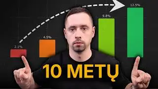 SP500 spąstai: kaip vienas rodiklis mažina tavo grąžą 10 kartų?!