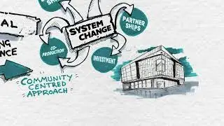 Community Centred Approaches at a Organisational Level-Well Doncaster