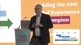 Ibexa Summit Day 1 - Martech in 2025 Can composable platforms simplify your MarTech stack?