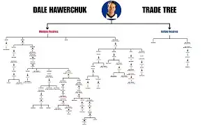 The Trade That Destroyed the Winnipeg Jets
