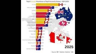 🇨🇦 Canada Provinces vs 🇦🇺 Australia States - GDP 2025 Comparison #economy2025 #gdp2025 #comparison