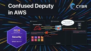 Предотвращение путаницы среди заместителей - WS SCS-C03