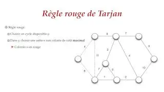 Arbre couvrant de poids minimum