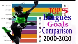 Top 5 leagues goals comparison since 2000-2020. Highest Goals scores in top 5 leagues since 2000