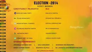 Know Your Leader - Telangana - Warangal District Contestants